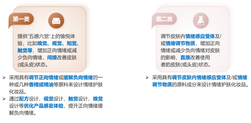 化妆品,评价,皮肤情绪,护肤