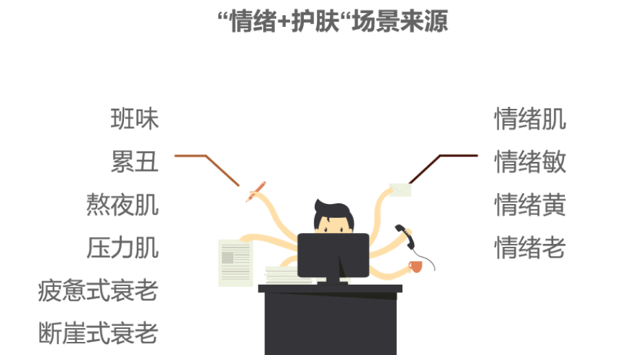 化妆品,评价,皮肤情绪,护肤