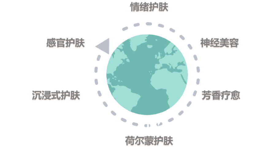化妆品,评价,皮肤情绪,护肤